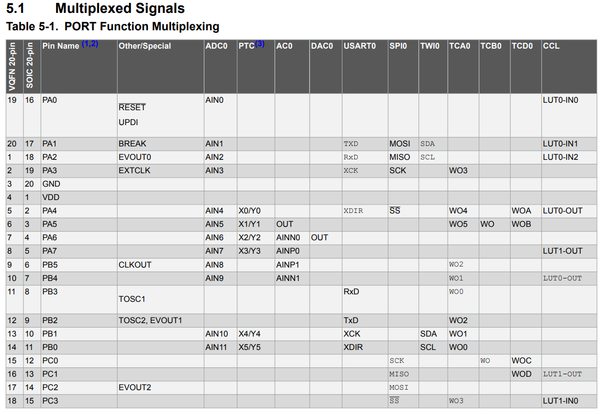 Screenshot of a table from the ATTiny816 datasheet talking about pins and function compatibility