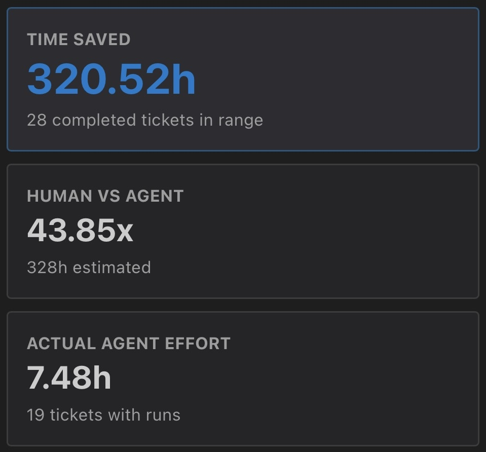 Measuring Agent Productivity
