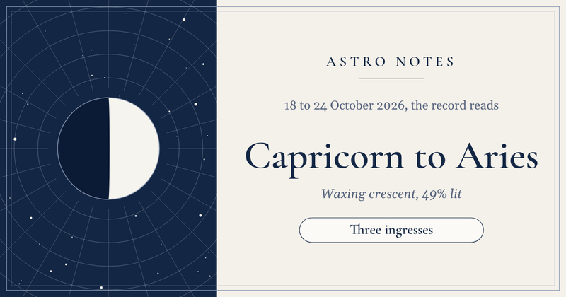 Capricorn to Aries: the Moon's week ahead