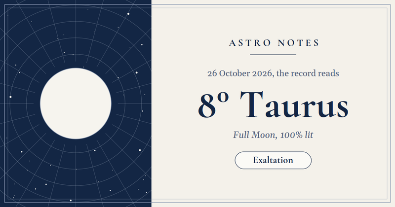 Eight degrees of Taurus, and the quarter Ptolemy called dry