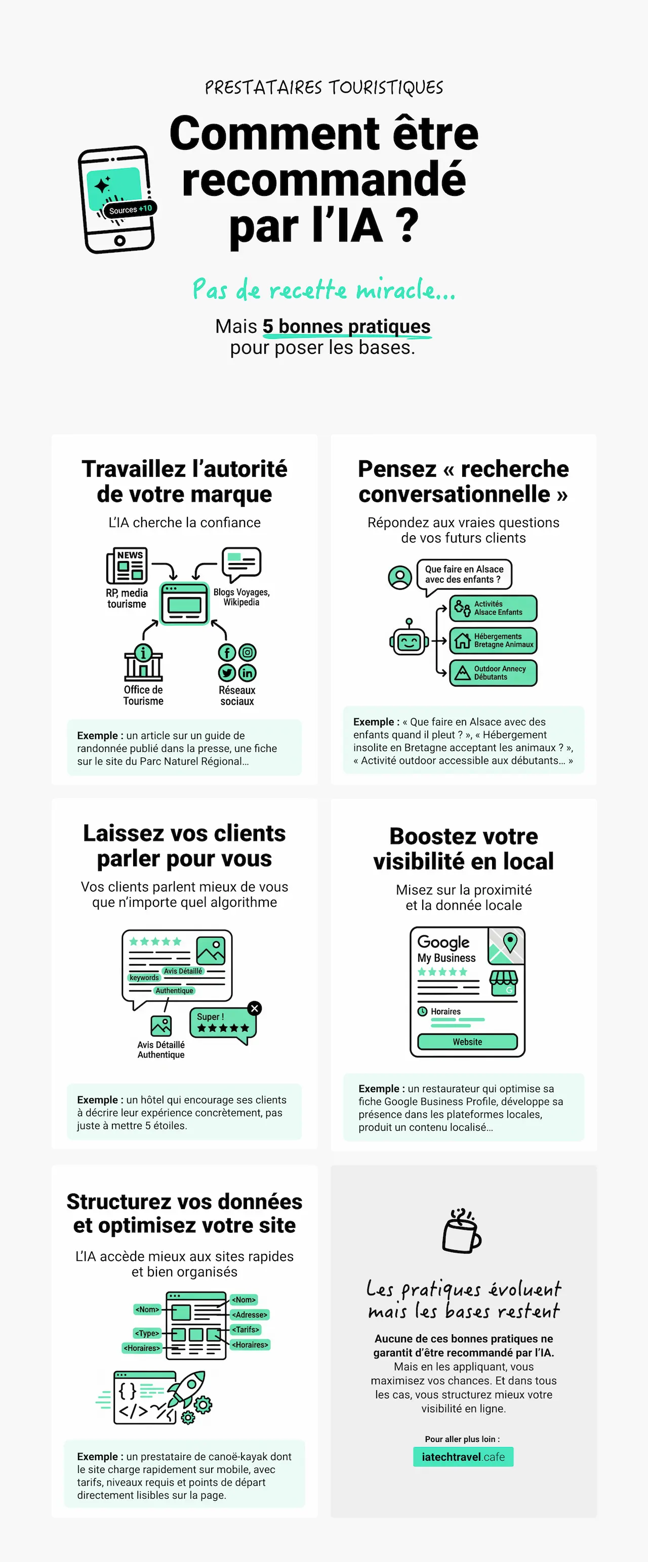 Comment être recommandé par l'IA pour un prestataire touristique
