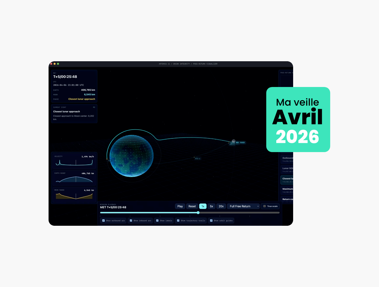 Ma veille IA d'avril 2026