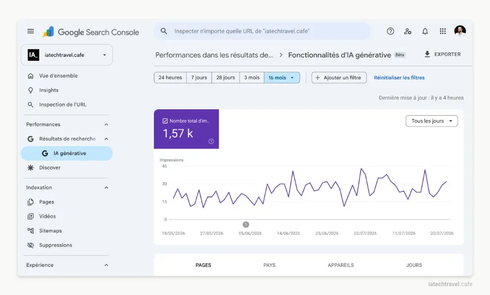 Rapport Fonctionnalités d'IA générative dans la Google Search Console, affichant le nombre d'impressions d'un site dans les surfaces IA de Google
