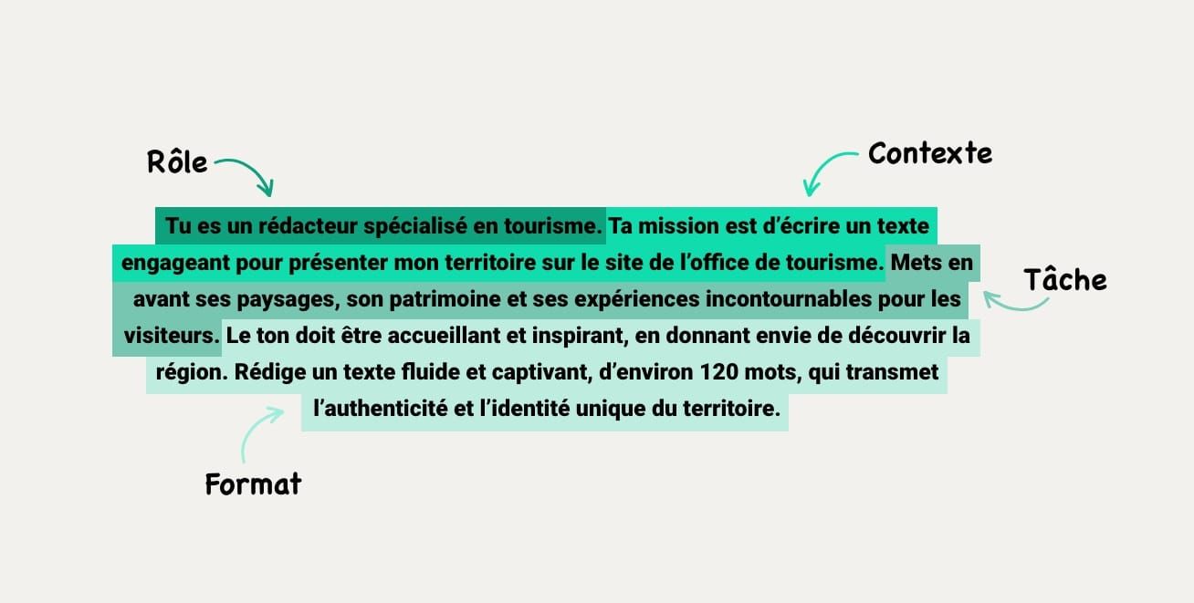 Guide pratique du prompt : Comment poser les bonnes questions à l’IA ?