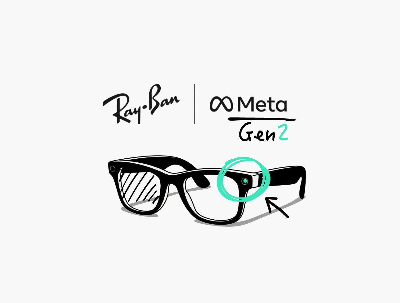 L'IA qui nous fait lever les yeux : 8 mois de recul sur la promesse Ray-Ban Meta