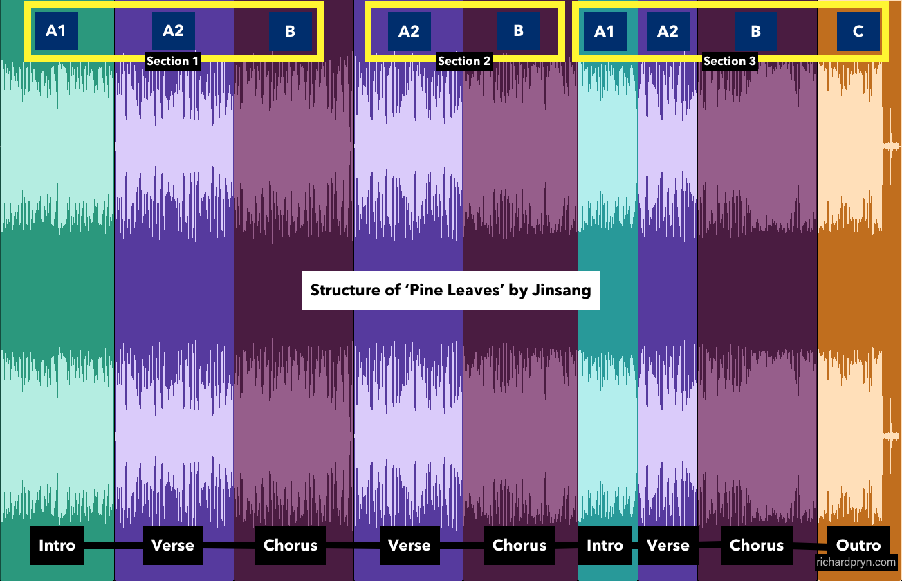 Lofi Music Structure of Pine Leaves by Jinsang