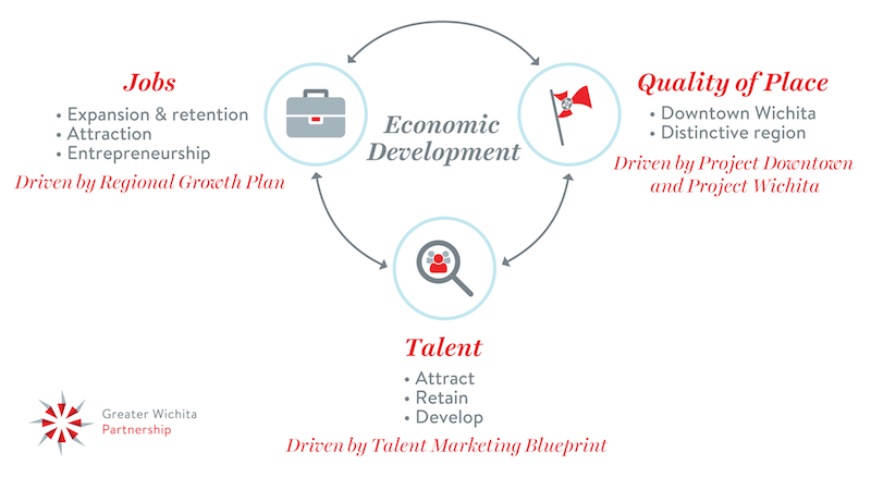 Partnership-Priorities-Graphic
