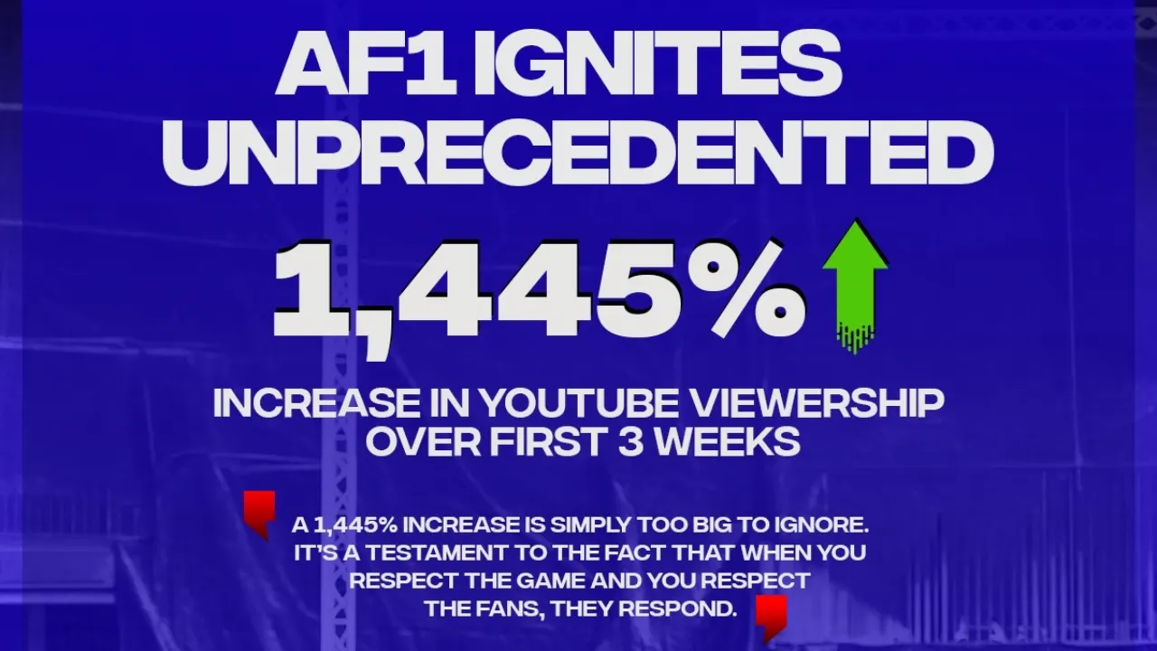 Howie: Arena Football One reports surge in early-season digital viewership