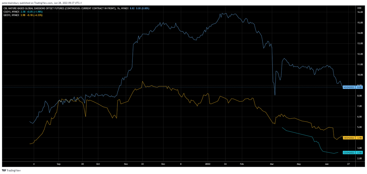 Plumbing the depths of the VCM