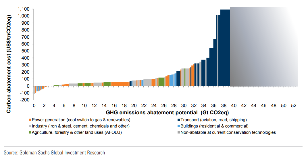 Carbonomics returns