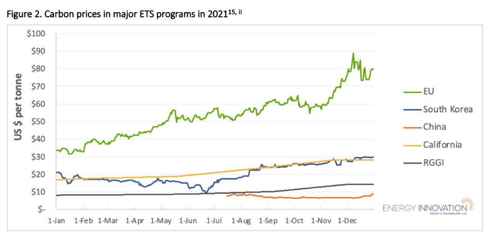 Repost: Everything you need to know about China's national carbon market