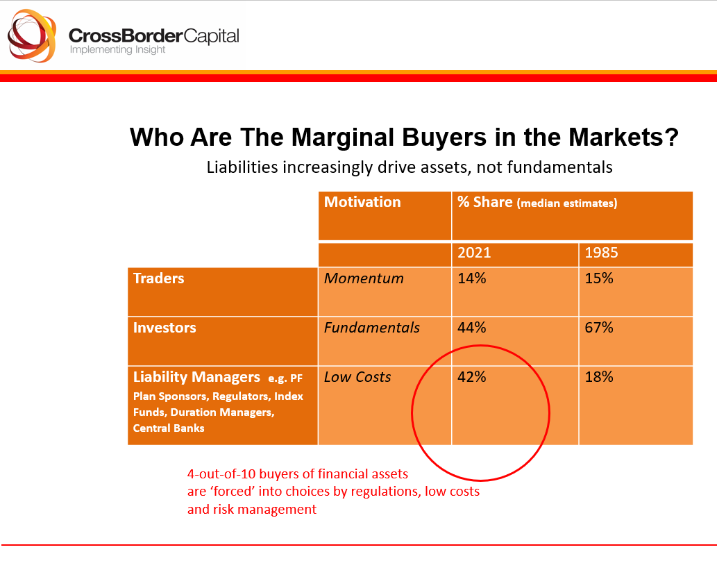 The emerging marginal buyer of carbon