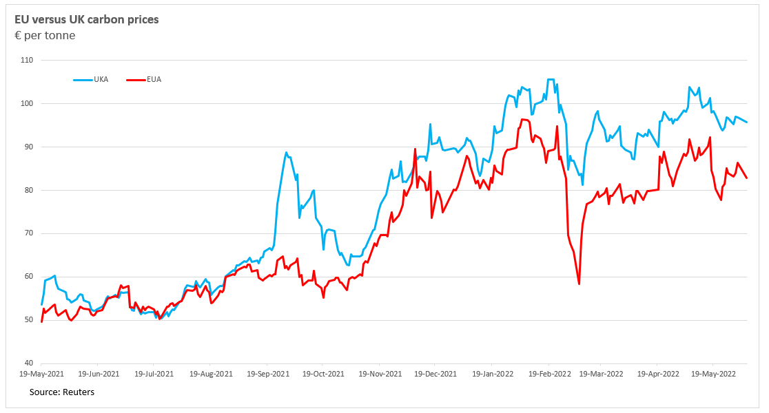 Majestic performance