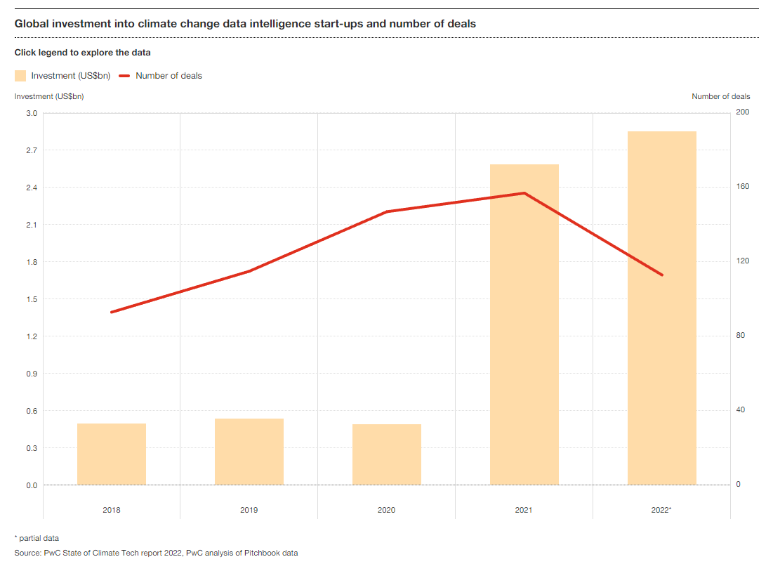 The carbon tracking opportunity