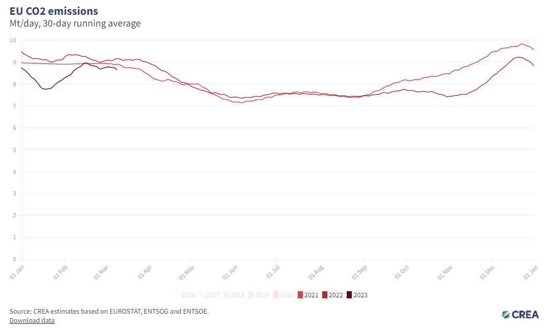 The only number that matters