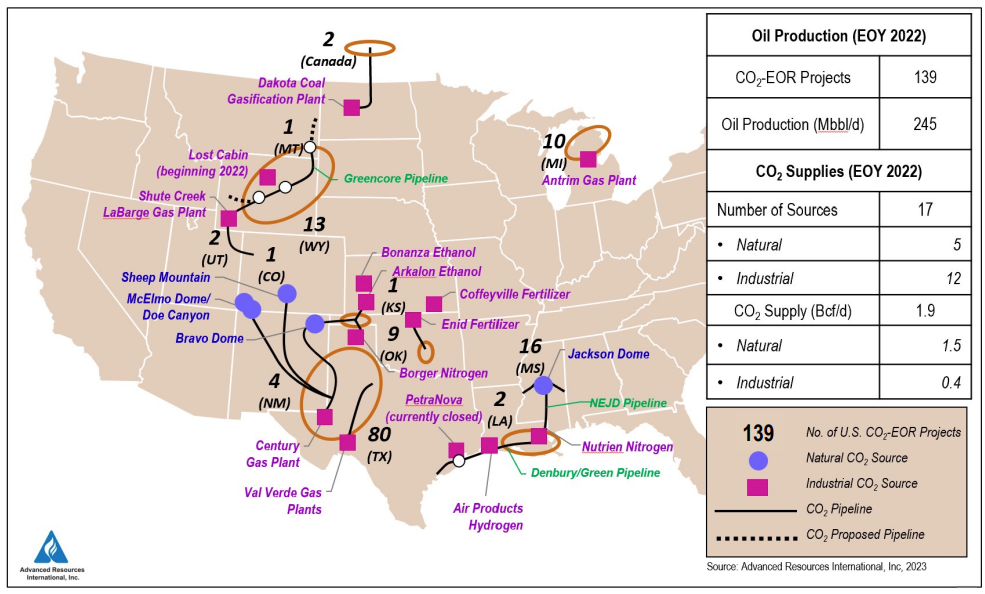 US 'energy dominance' will depend upon CO2