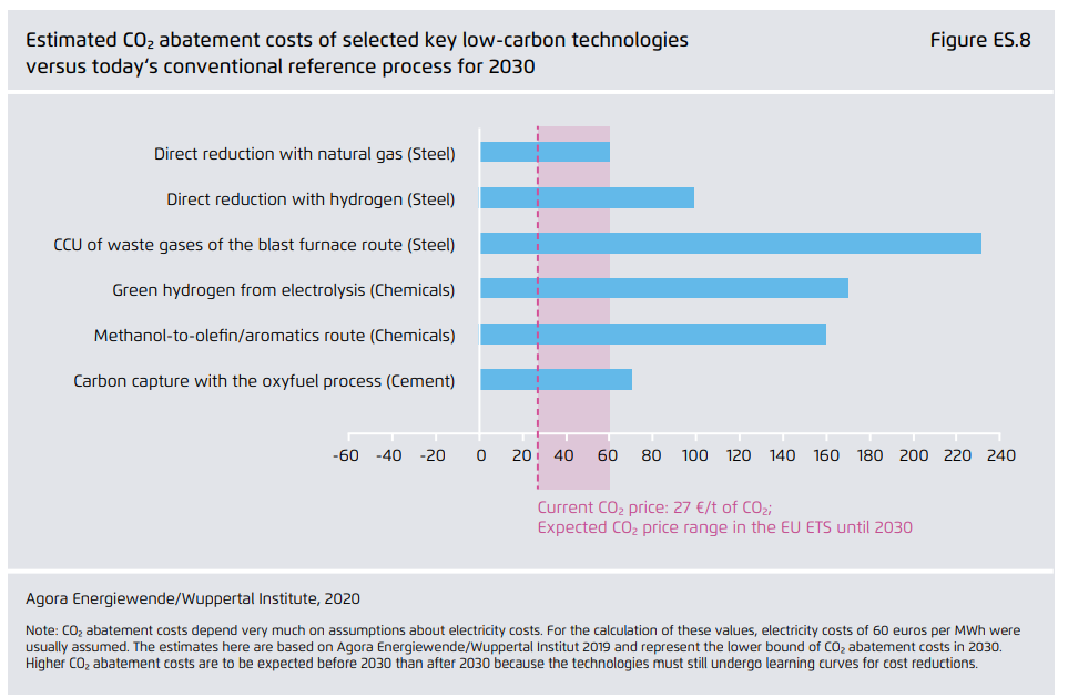 Carbon's shifting anchor