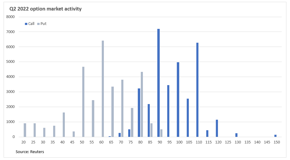 Charting carbon's course