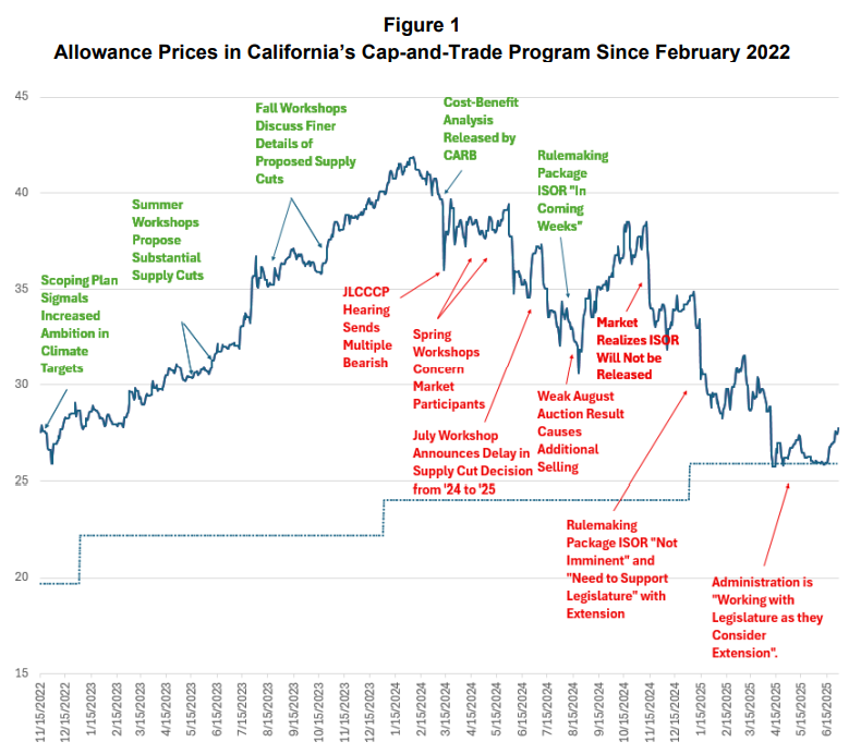 Cap and fade, or golden opportunity?