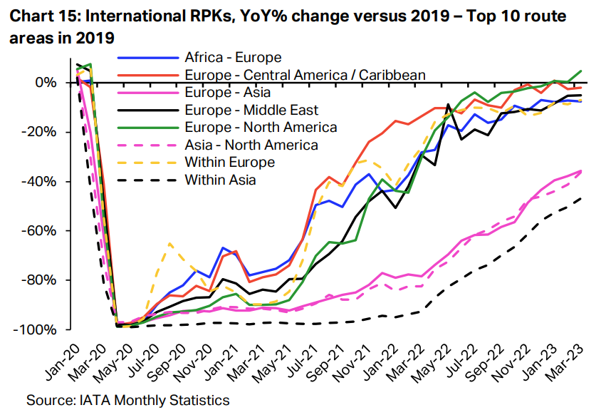 Taking off, or coming into land
