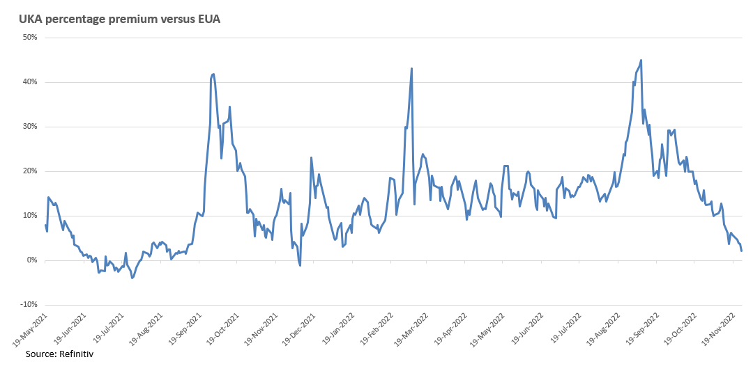 The convergence trade