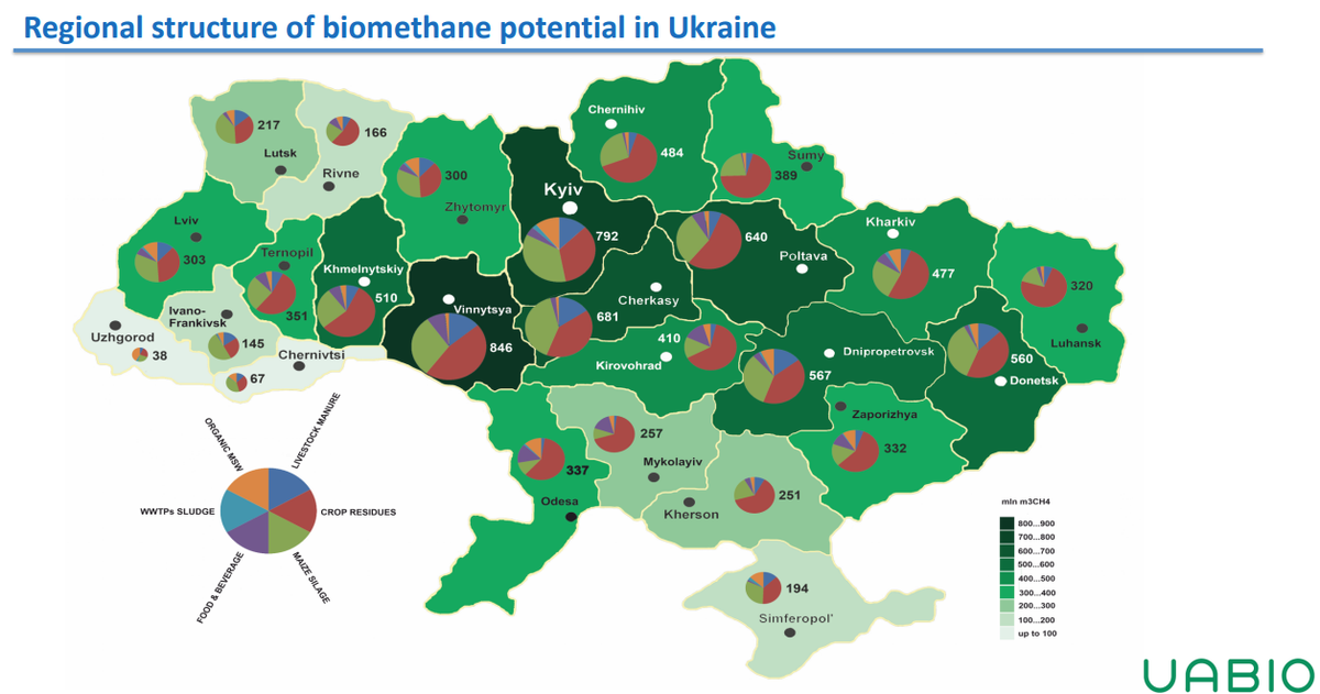 Ukraine's biomethane opportunity