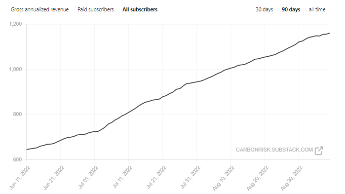 A reintroduction to Carbon Risk