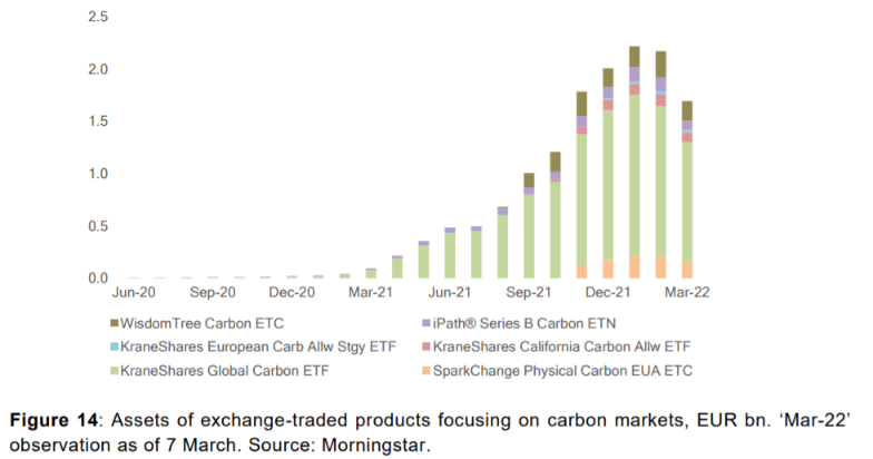 Buy and hold going physical