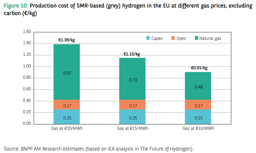 Europe's hydrogen economy and what it means for carbon prices