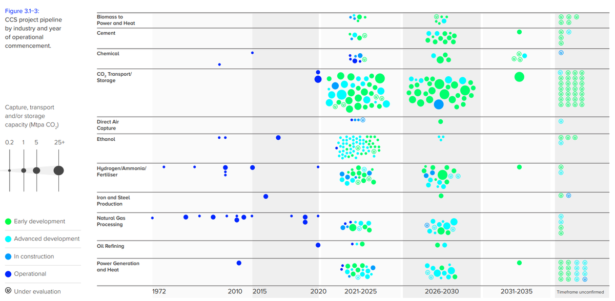 Carbon capture and storage (CCS) is misunderstood