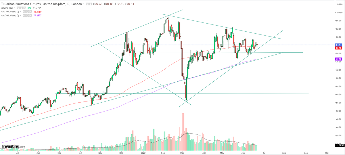 Carbon's 'diamond hands' about to get tested once more