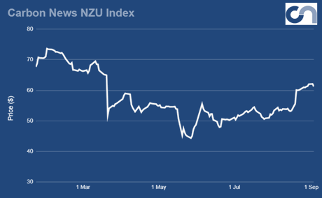 New Zealand's carbon market is close to resolving its commitment issues