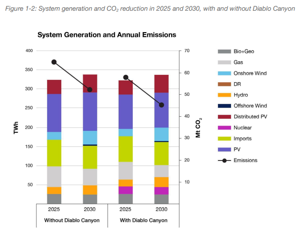 Post summer blues hit the Californian carbon market