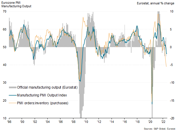 Europe's industrial slump