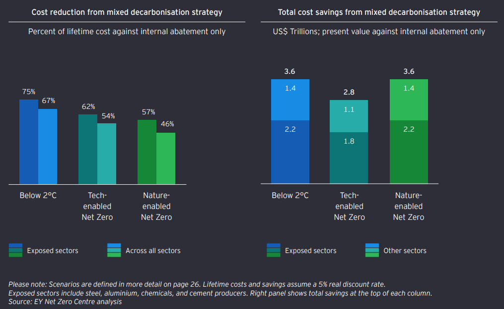 The planet's carbon removal scarcity problem