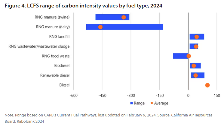 The knock-on effect: The curious case of California's LCFS program