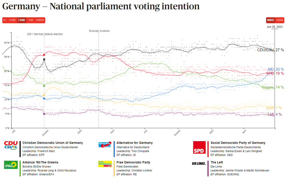 Collateral damage revisited