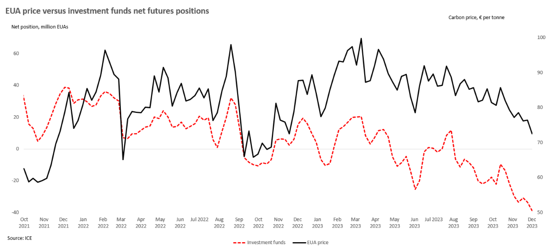 To catch a falling knife
