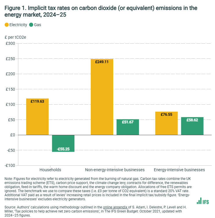 A chaotic patchwork of inconsistent incentives