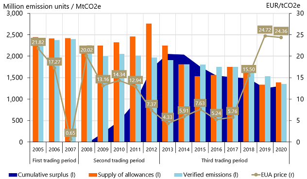 An asymmetric bet on a phase transition