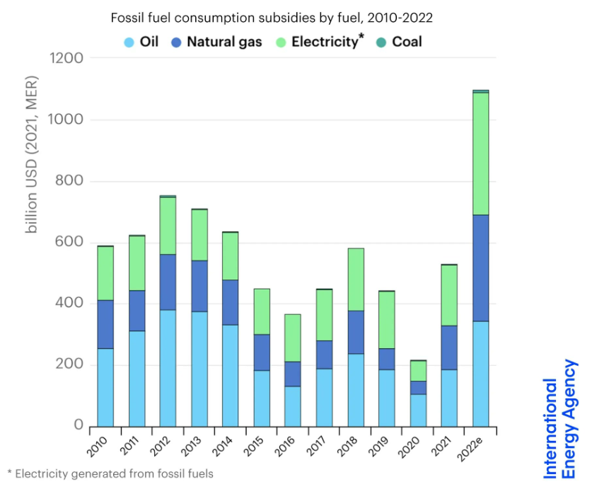 Fuelling controversy