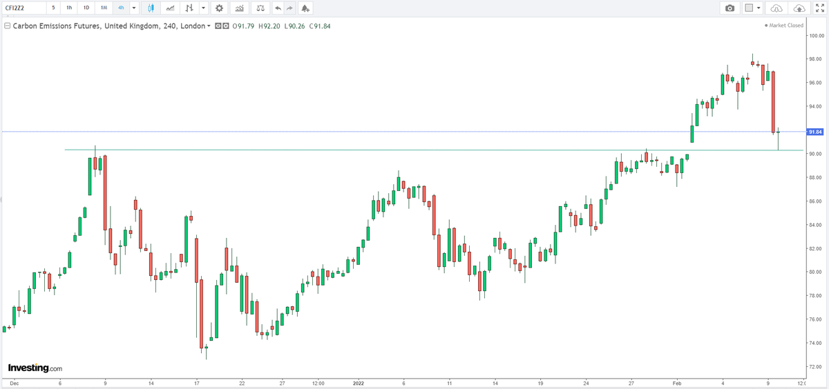 What to make of speculation curb fears