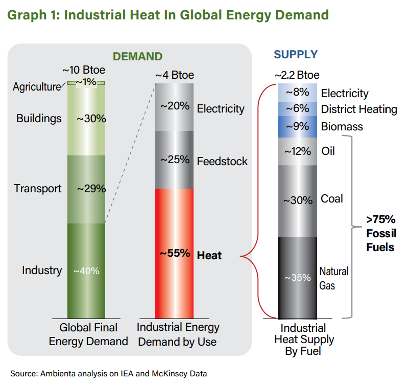 Heat pumps on the factory floor