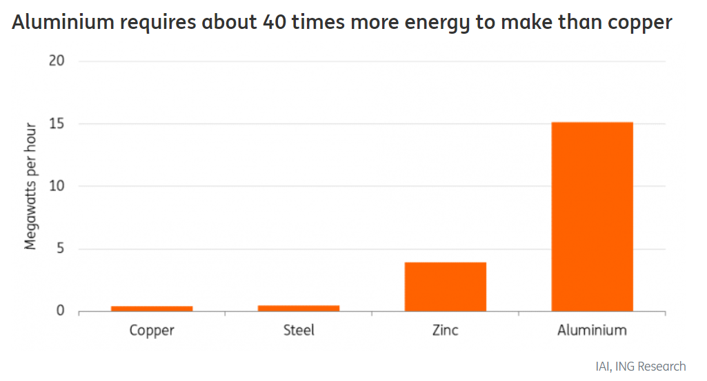Repost: Aluminium's climate paradox