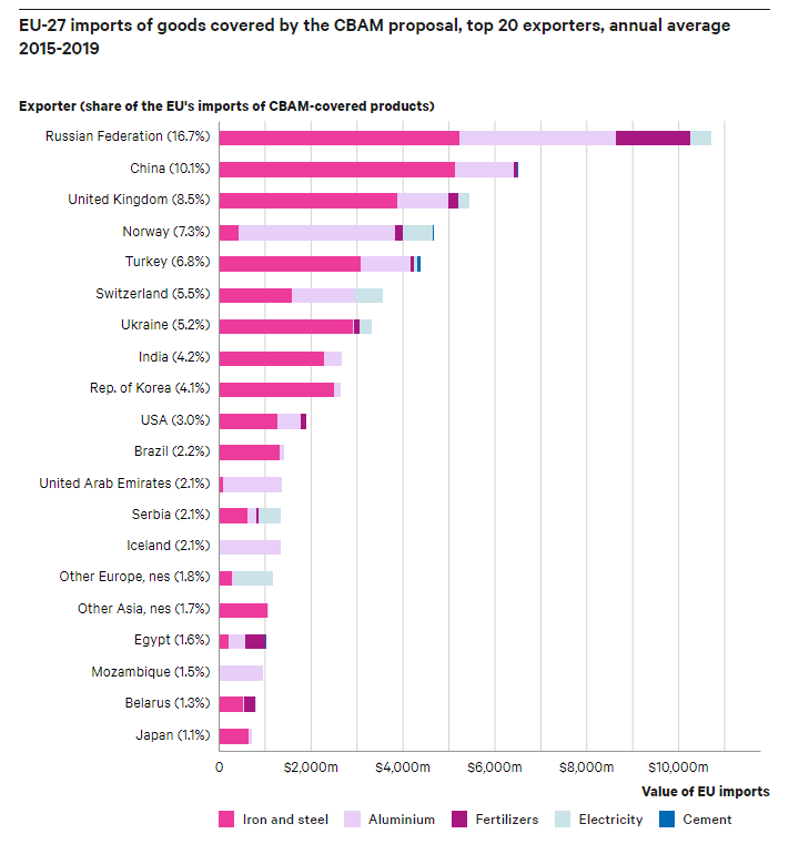No level playing field