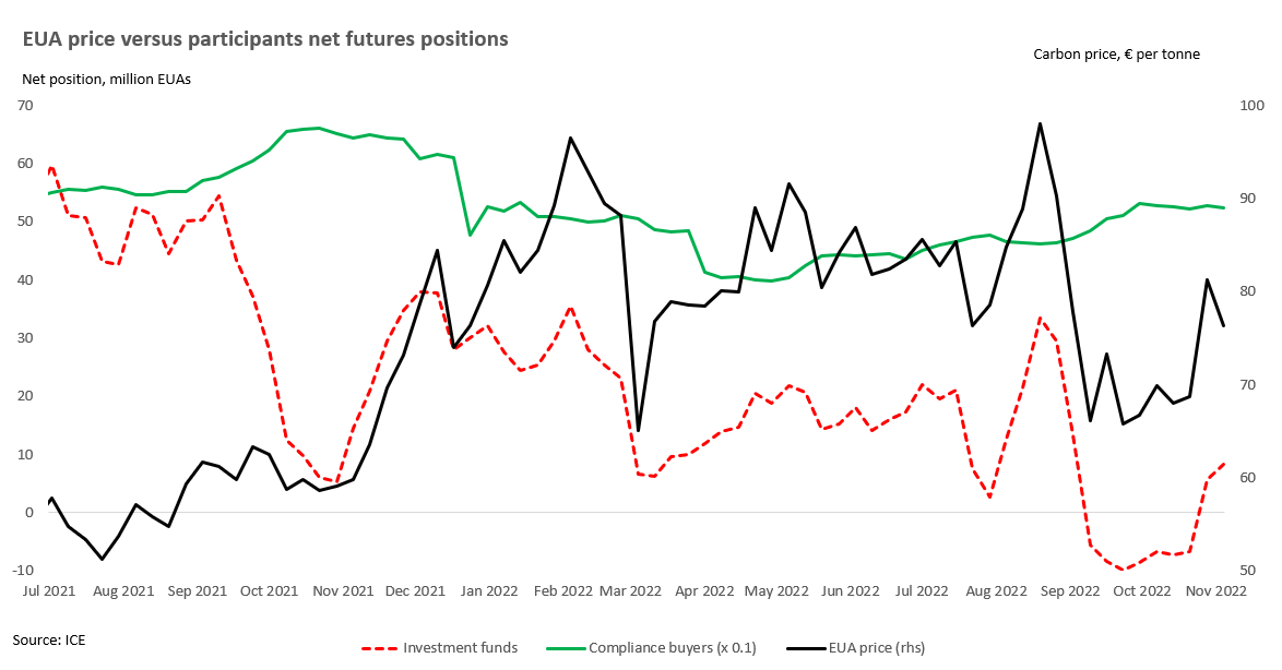 Still betting on black?