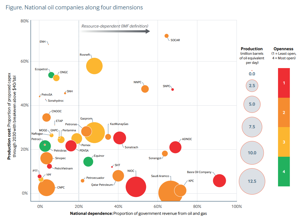 Big Oil's bigger brothers