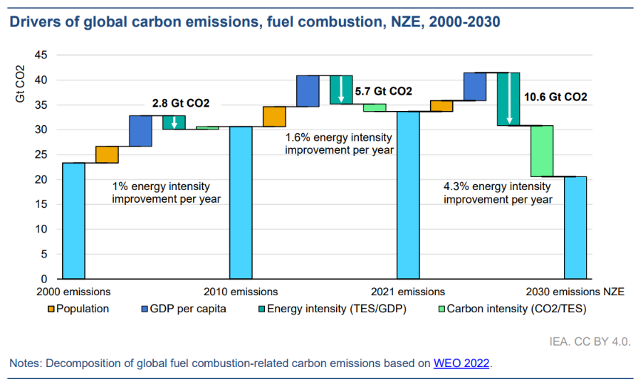 Harnessing the invisible fuel