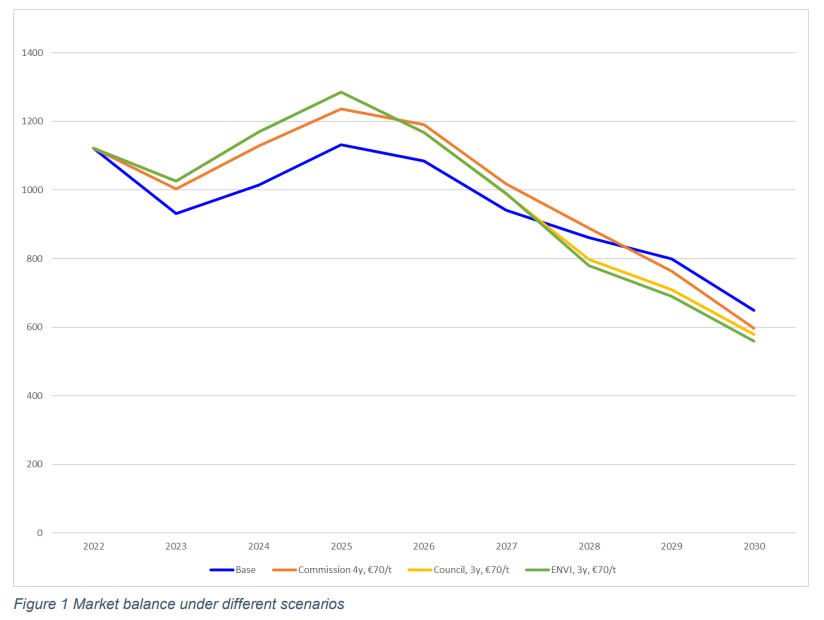 EU member states ditch MSR sale proposal