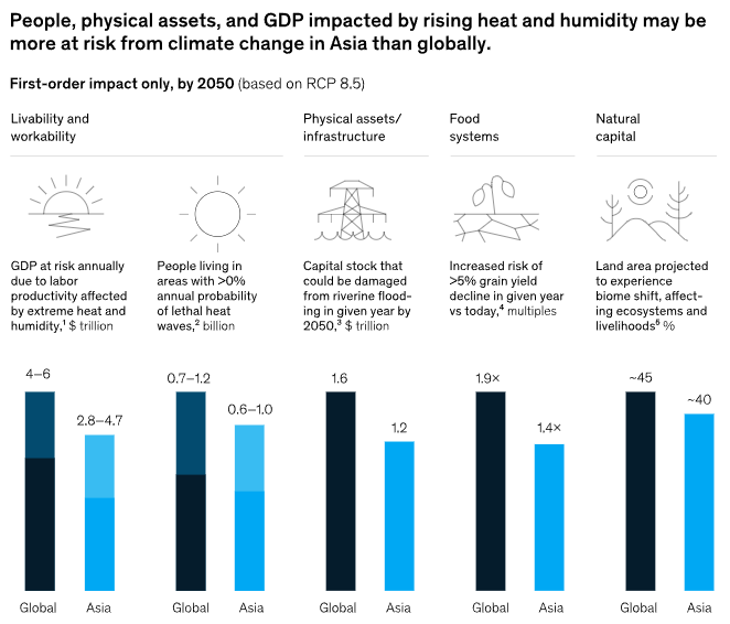 Repost: Why Asia is pivotal to future carbon market growth